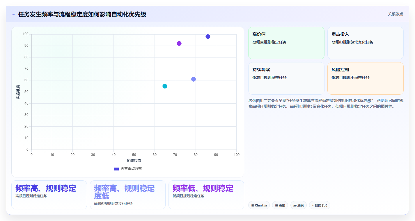 如何运营好一个店铺方案设计：团队执行场景的进阶玩法怎么做
