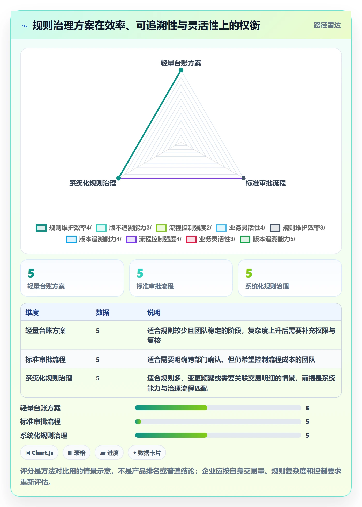 分账系统怎么管？以分账规则为核心的团队协同方案