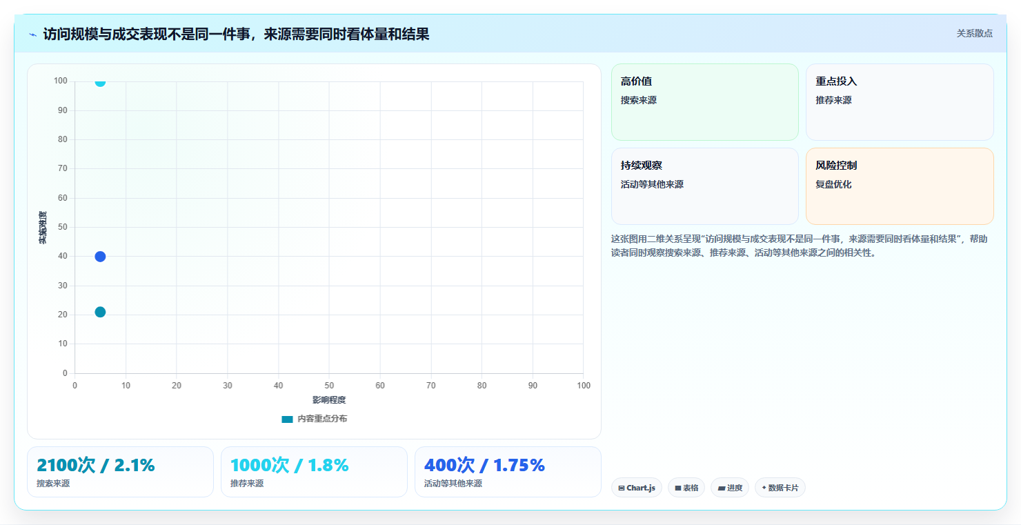 想做好拼多多数据分析工具免费，先掌握增长策略中的流量来源