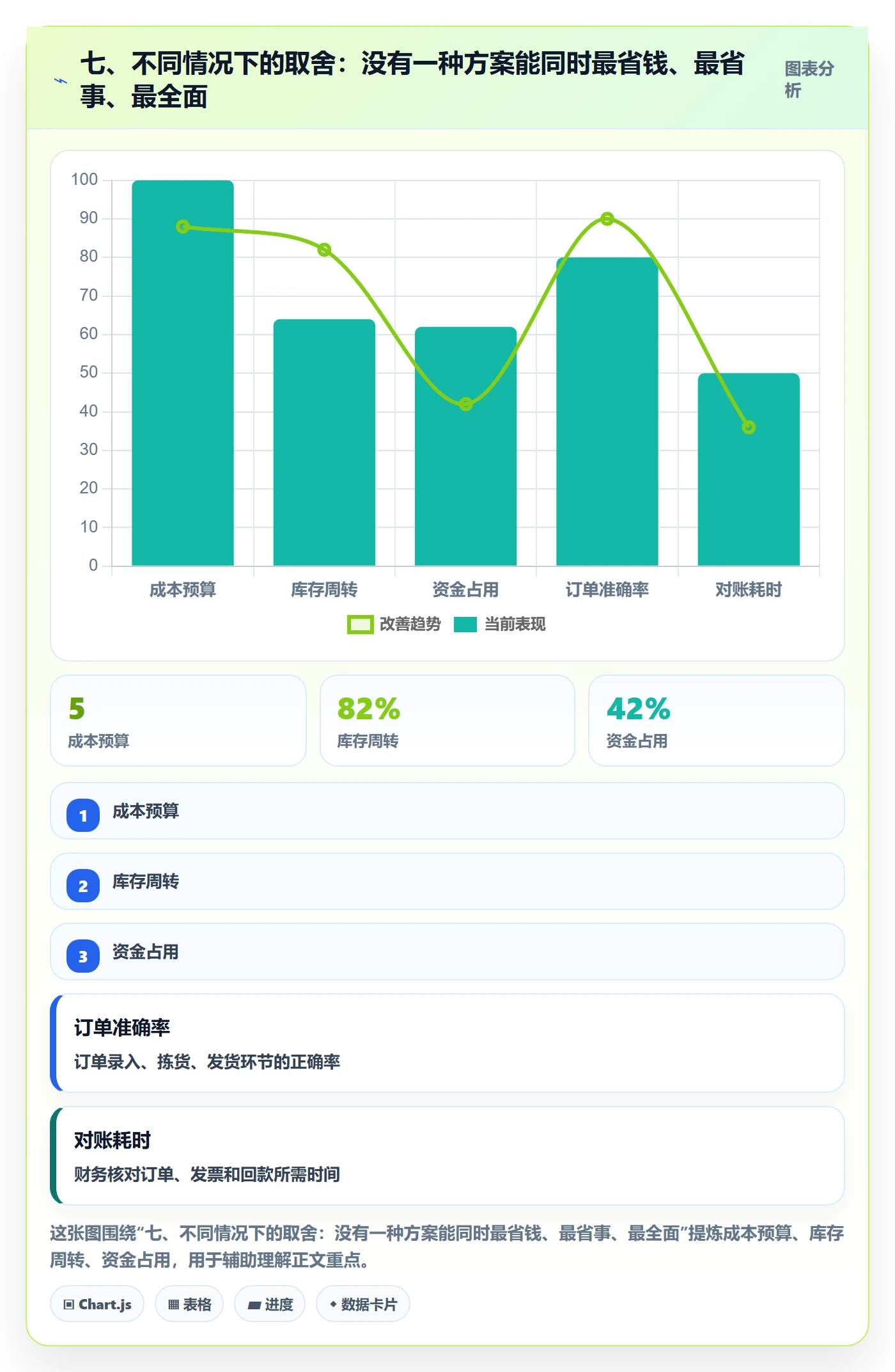 七、不同情况下的取舍：没有一种方案能同时最省钱、最省事、最全面