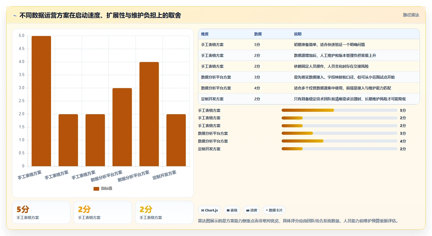 电商数据运营怎么落地？从商品分析讲清团队协同