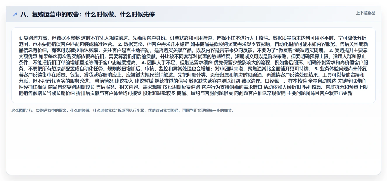 八、复购运营中的取舍：什么时候做、什么时候先停