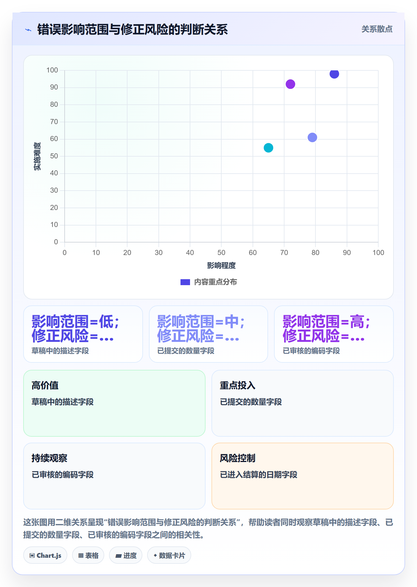 erp数据录入从0到1：错误修正的进阶玩法与操作要点