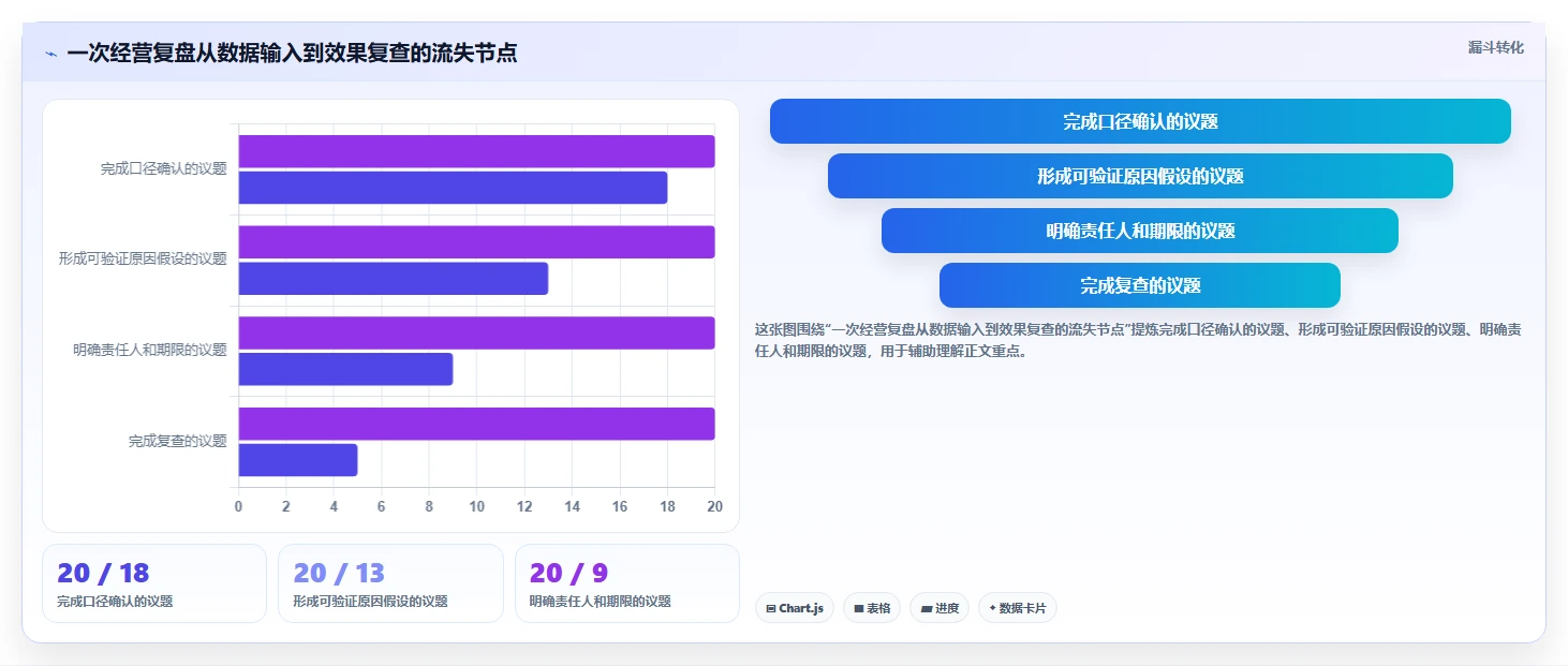 电商数据运营怎么选？经营复盘相关的团队协同判断标准