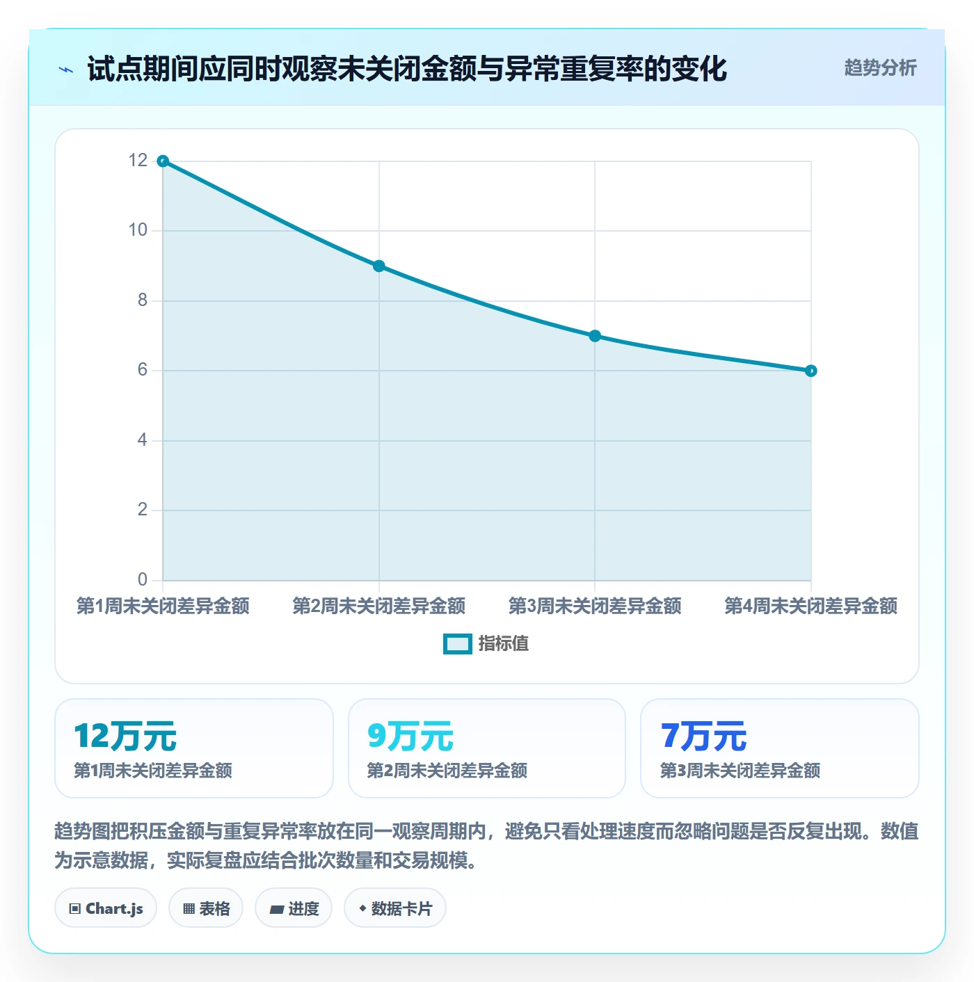 分账系统进阶课：围绕对账管理完善落地案例