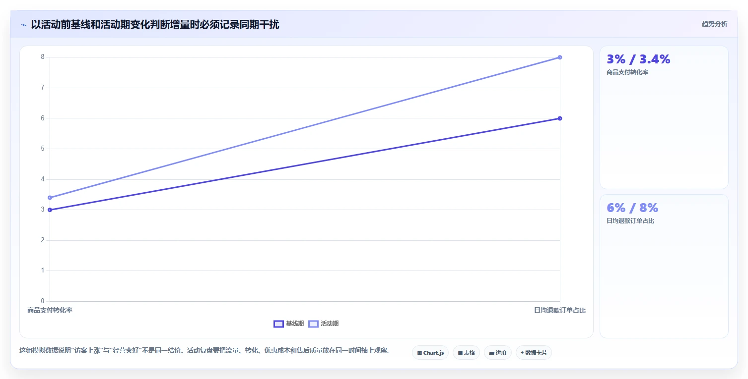 如何运营好一个店铺怎么用？活动策划场景下的精细化运营拆解