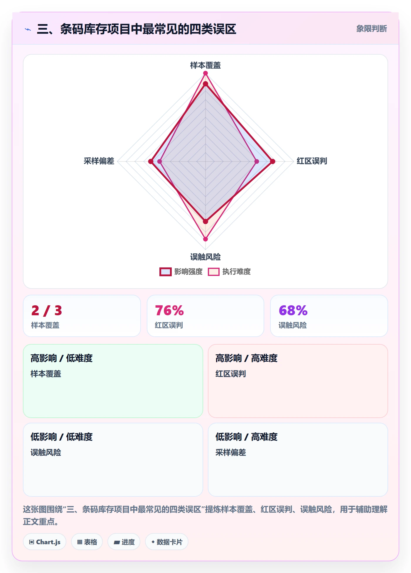 三、条码库存项目中最常见的四类误区