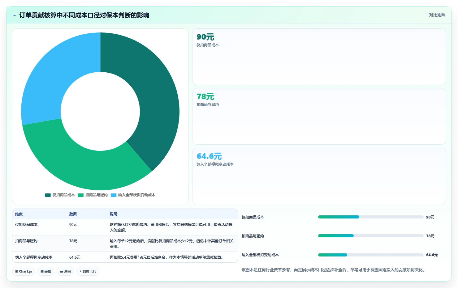 如何运营好一个店铺决策指南：用成本控制判断活动策划方案