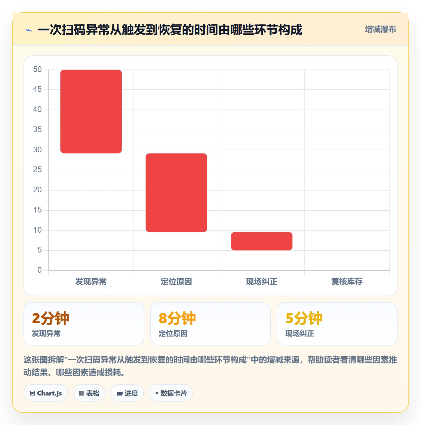 库存管理系统落地清单：条码作业相关的新手避坑事项