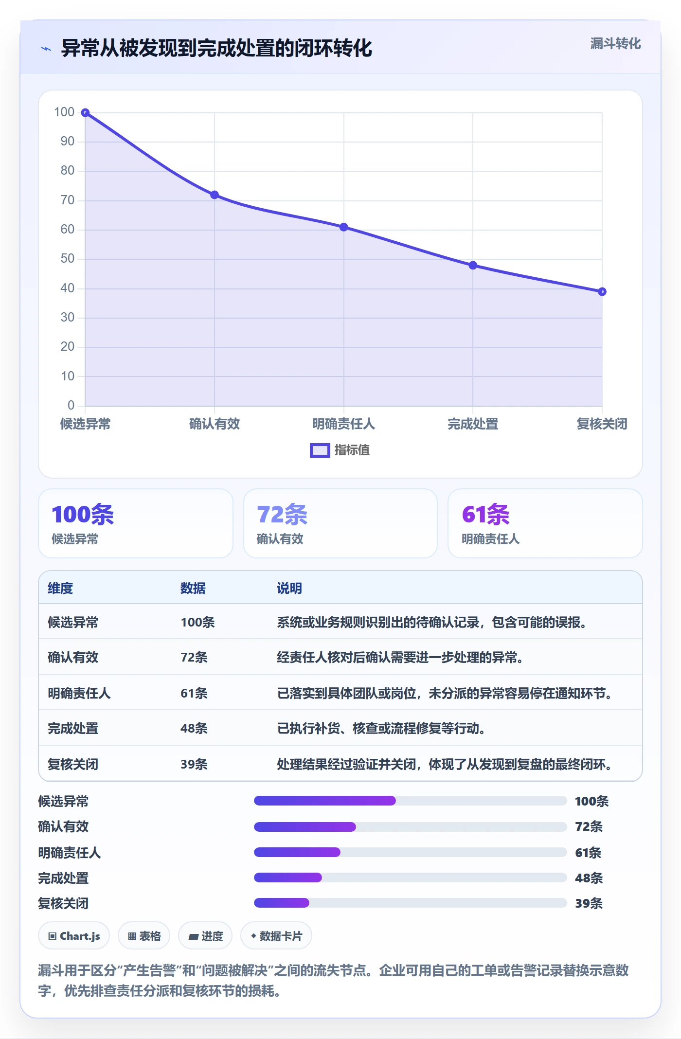 bi 平台管理要点：仪表盘的系统搭建如何设计