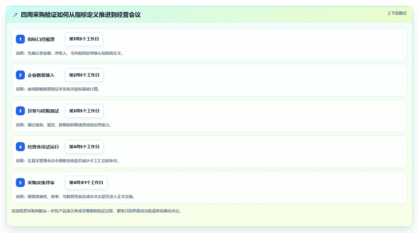 营业额分析:管理层采购前必读:评估增长预测时如何避开只看营业额