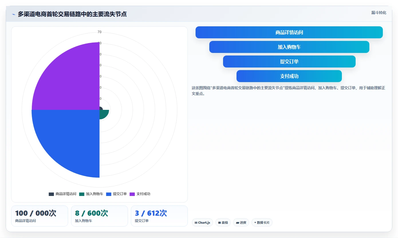 电商系统开发：开发团队标准化教程：用持续迭代复制明确项目边界