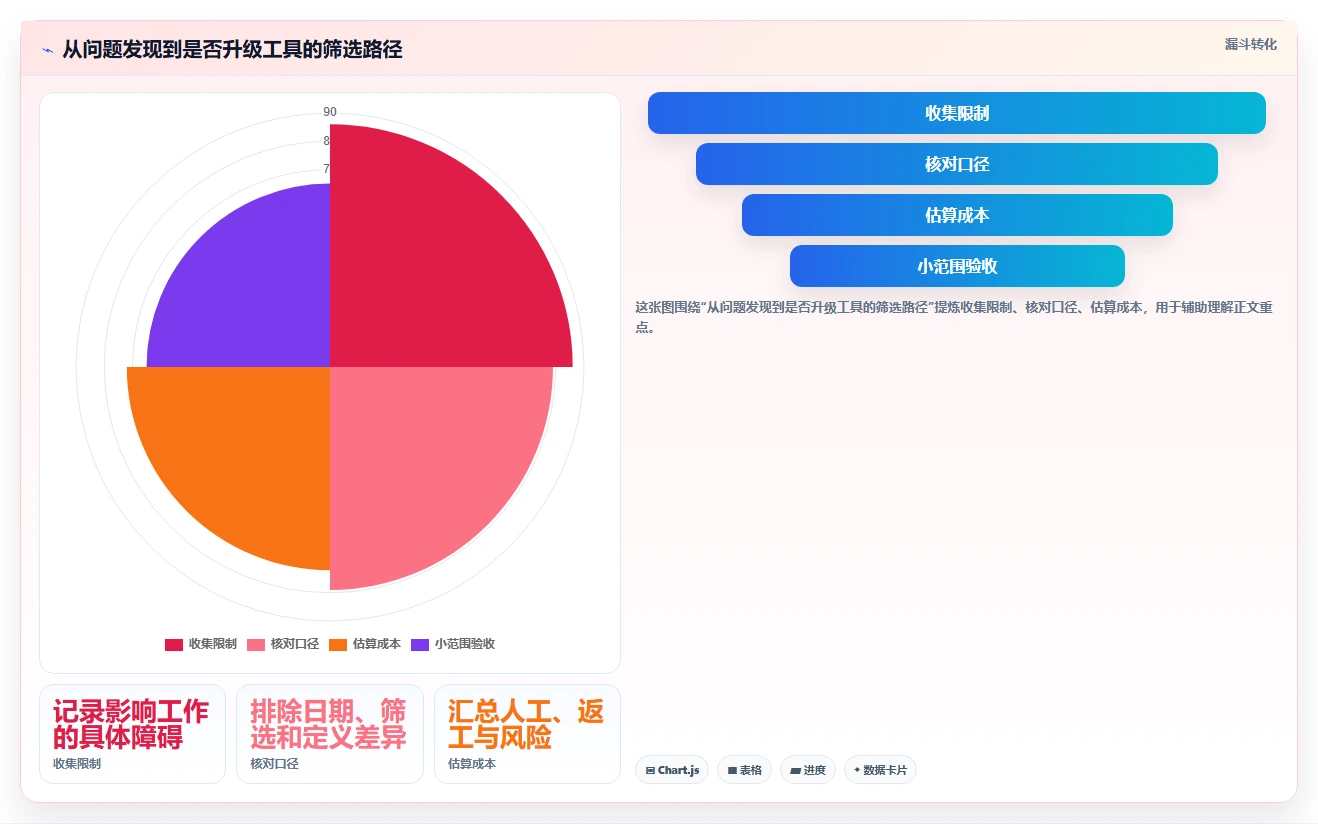 拼多多数据分析工具免费使用技巧：使用限制对应的流程设计方法