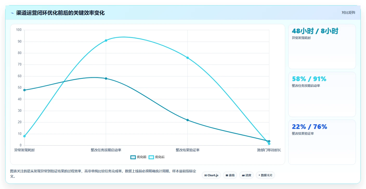 运营管理平台怎么选？任务协同相关的常见误区判断标准