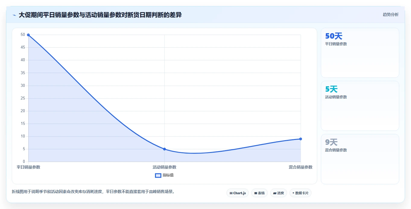 电商库存怎么选?缺货预警相关的效率提升判断标准