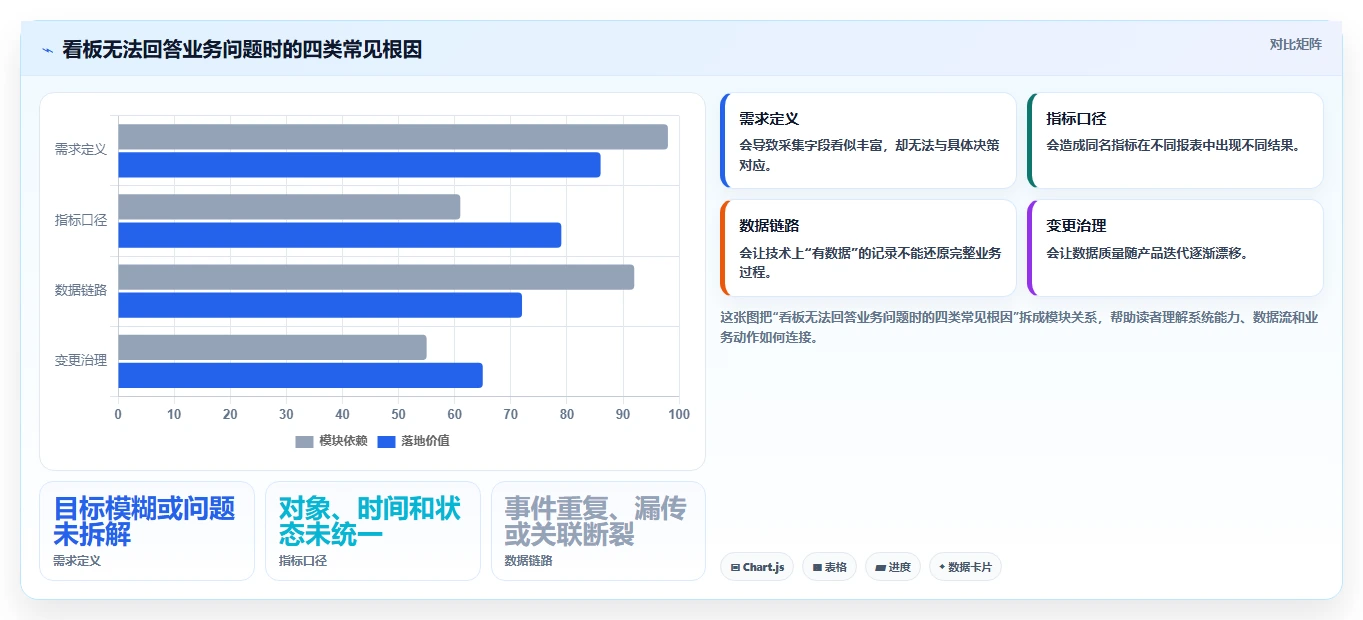 运营数据操作手册：数据采集对应的系统搭建步骤