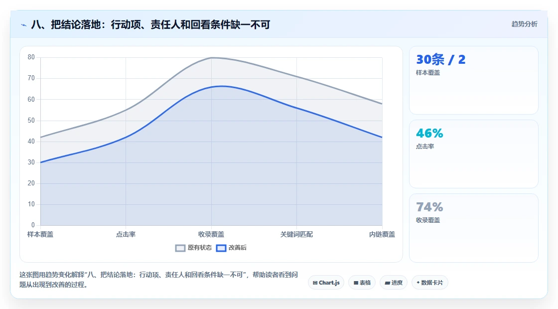 八、把结论落地：行动项、责任人和回看条件缺一不可