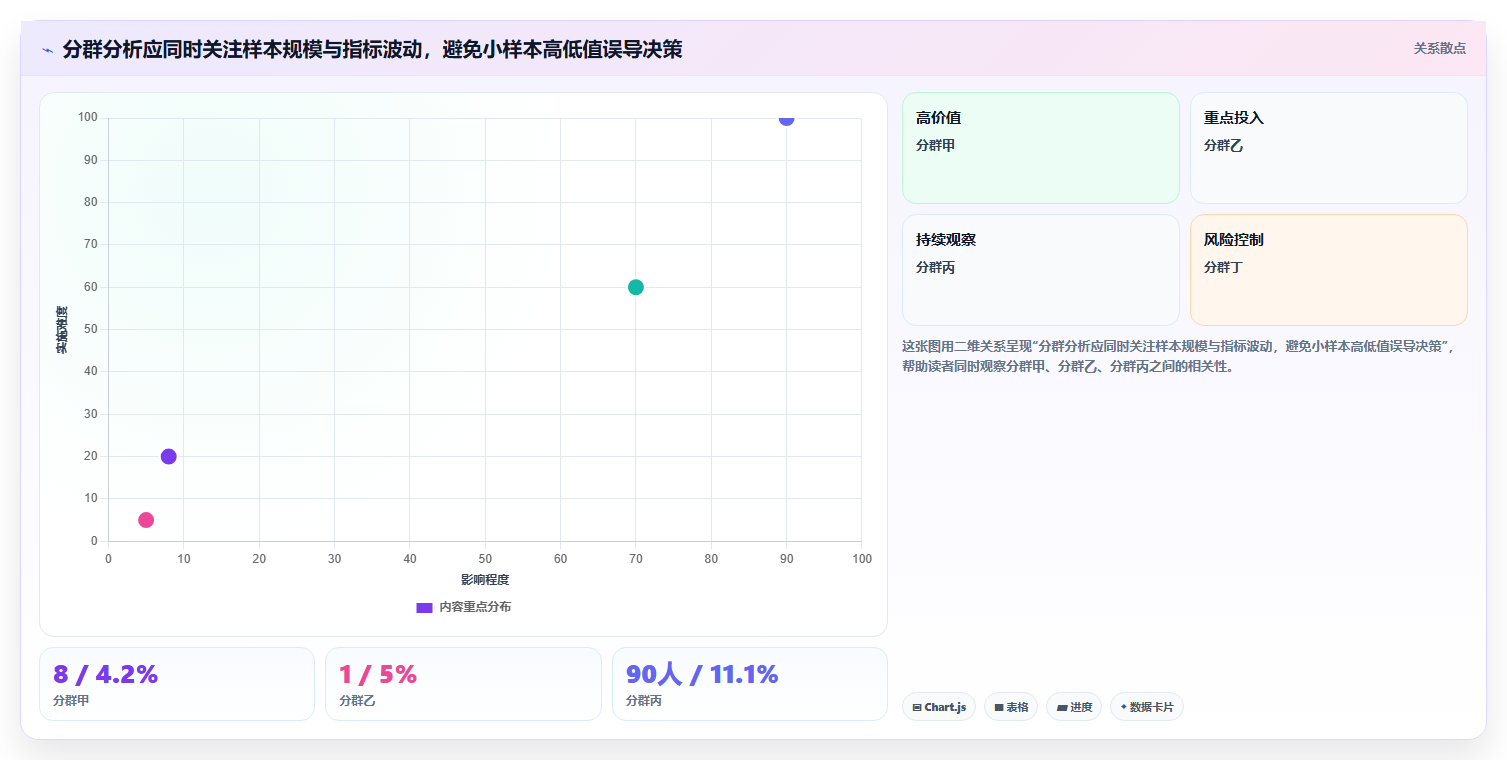 电商数据运营落地清单：用户洞察相关的指标体系事项