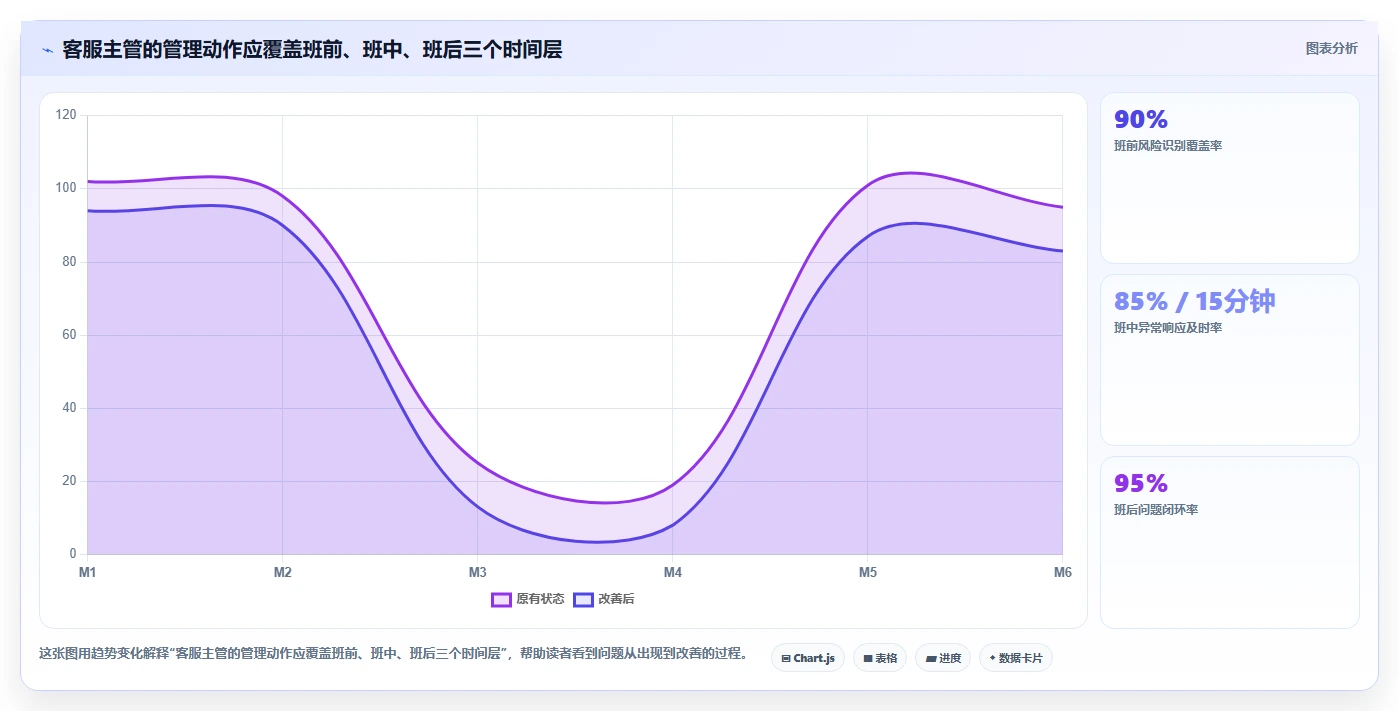 电商辅助软件：店铺主管团队版：客服提效的完整方法与步骤