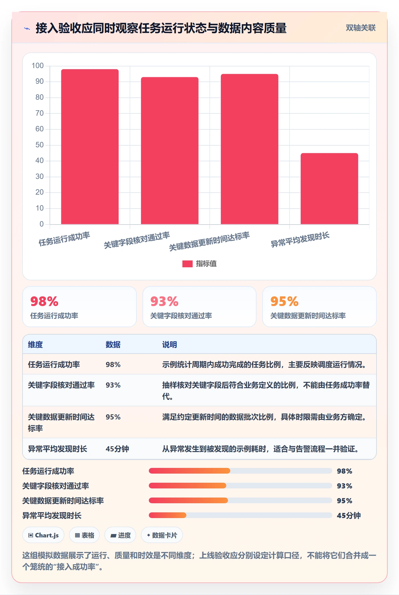 想做好bi 平台，先掌握系统搭建中的数据接入