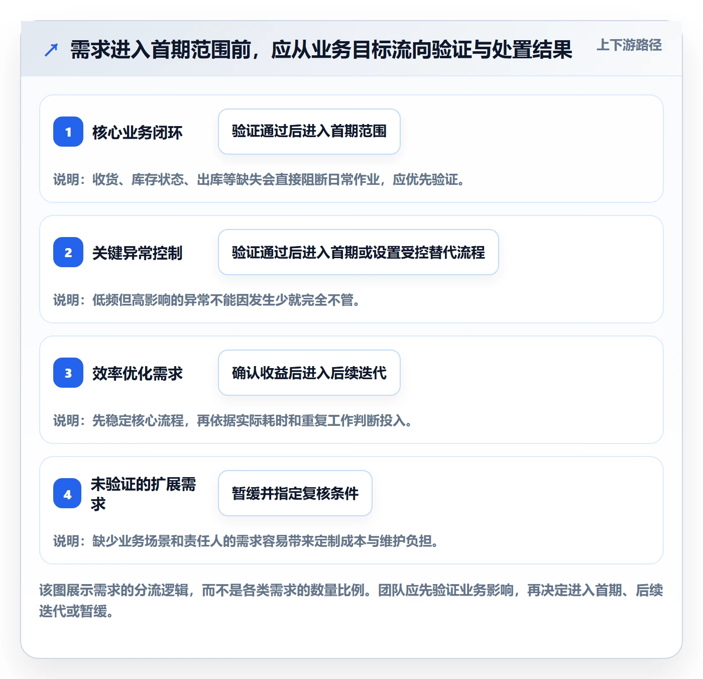 库存管理系统建设路线：从系统选型到团队协同分几步