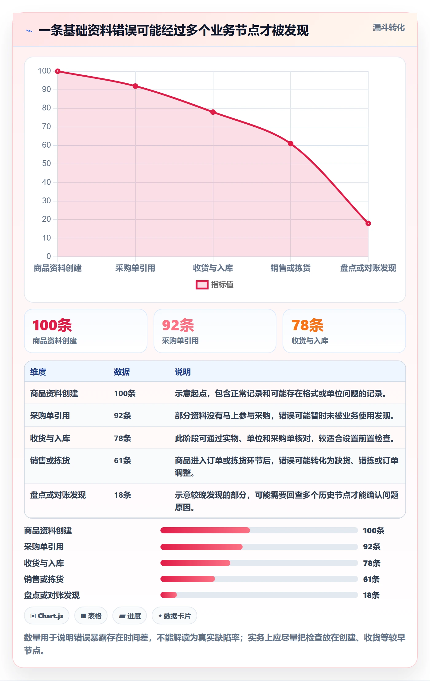 erp数据录入优化清单：权限分工与中小商家的关键动作