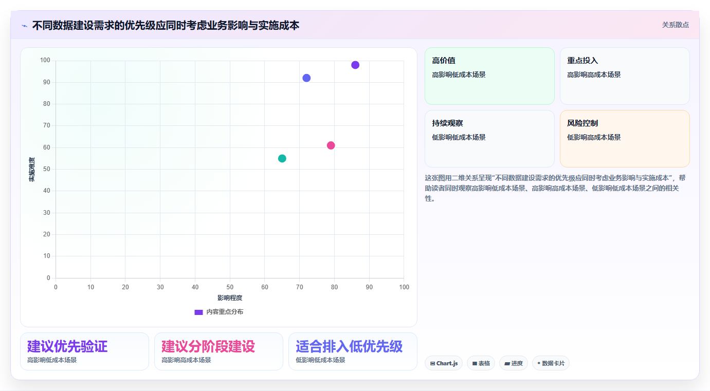 电商数据运营建设路线：从数据体系到成本控制分几步
