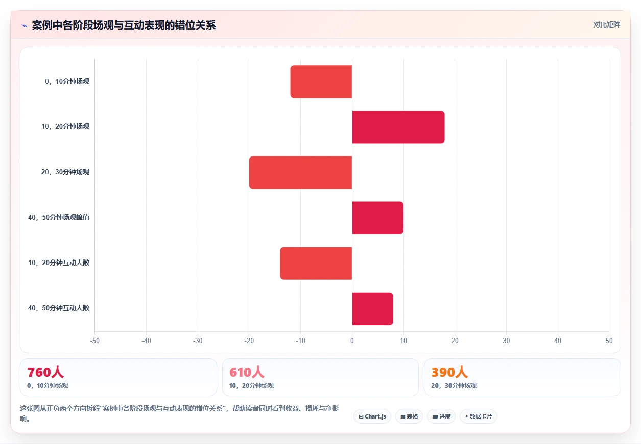 直播数据复盘：品牌商家实施建议：围绕场观趋势稳步提升改善互动节奏