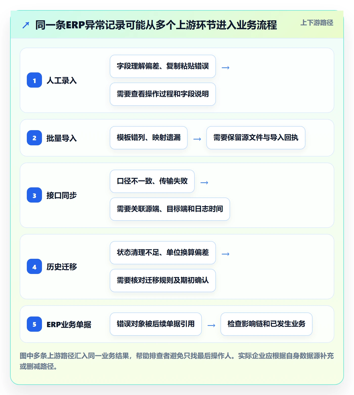 erp数据录入风险排查：质量检查从哪里开始