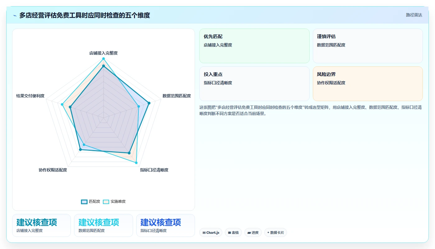 拼多多数据分析工具免费基础课：使用限制相关的多店经营一次讲透