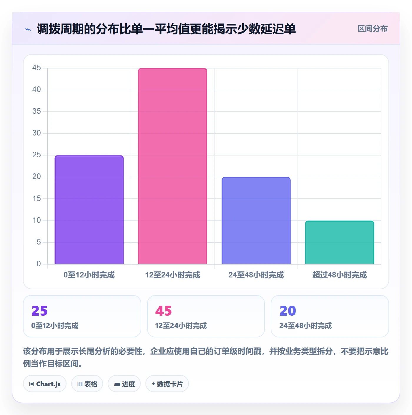 库存管理系统执行标准：多仓调拨环节如何体现进阶玩法