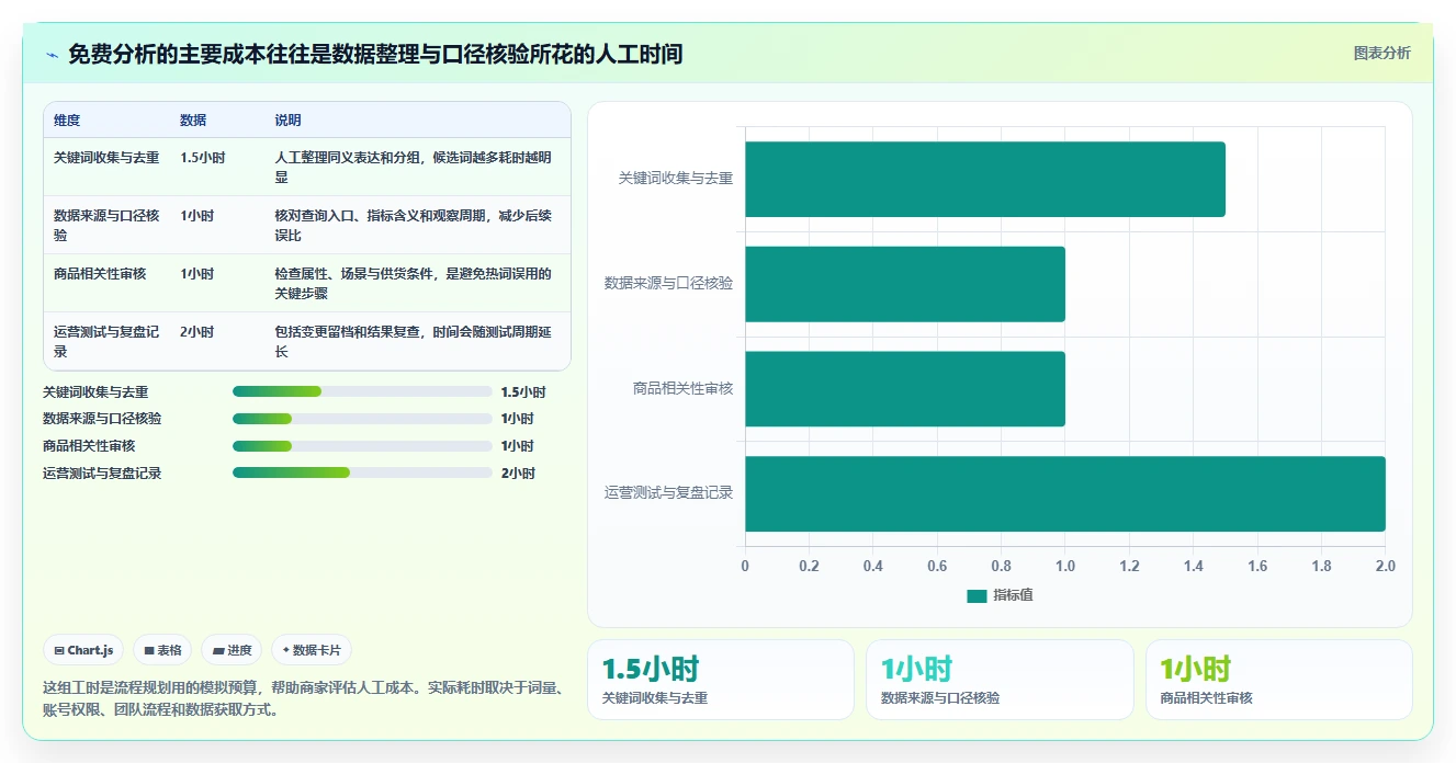 拼多多数据分析工具免费实践指南：关键词趋势的实操教程怎样更有效