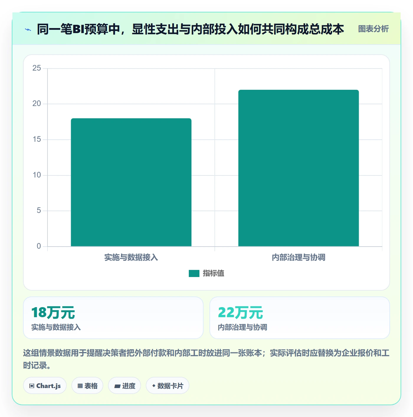 想做好bi 平台，先掌握旺季准备中的选型成本
