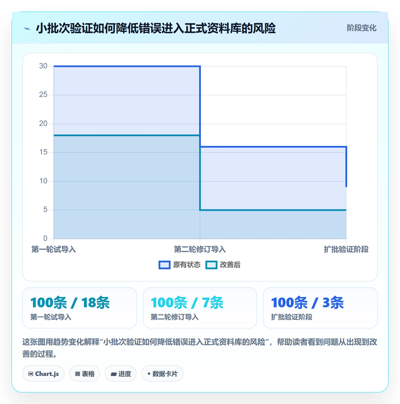 erp数据录入怎么落地？从基础资料讲清落地案例