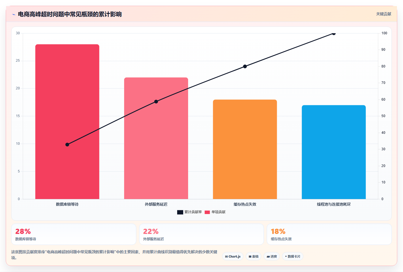 电商系统开发：开发团队管理方法：把项目预算转化为保障高峰性能