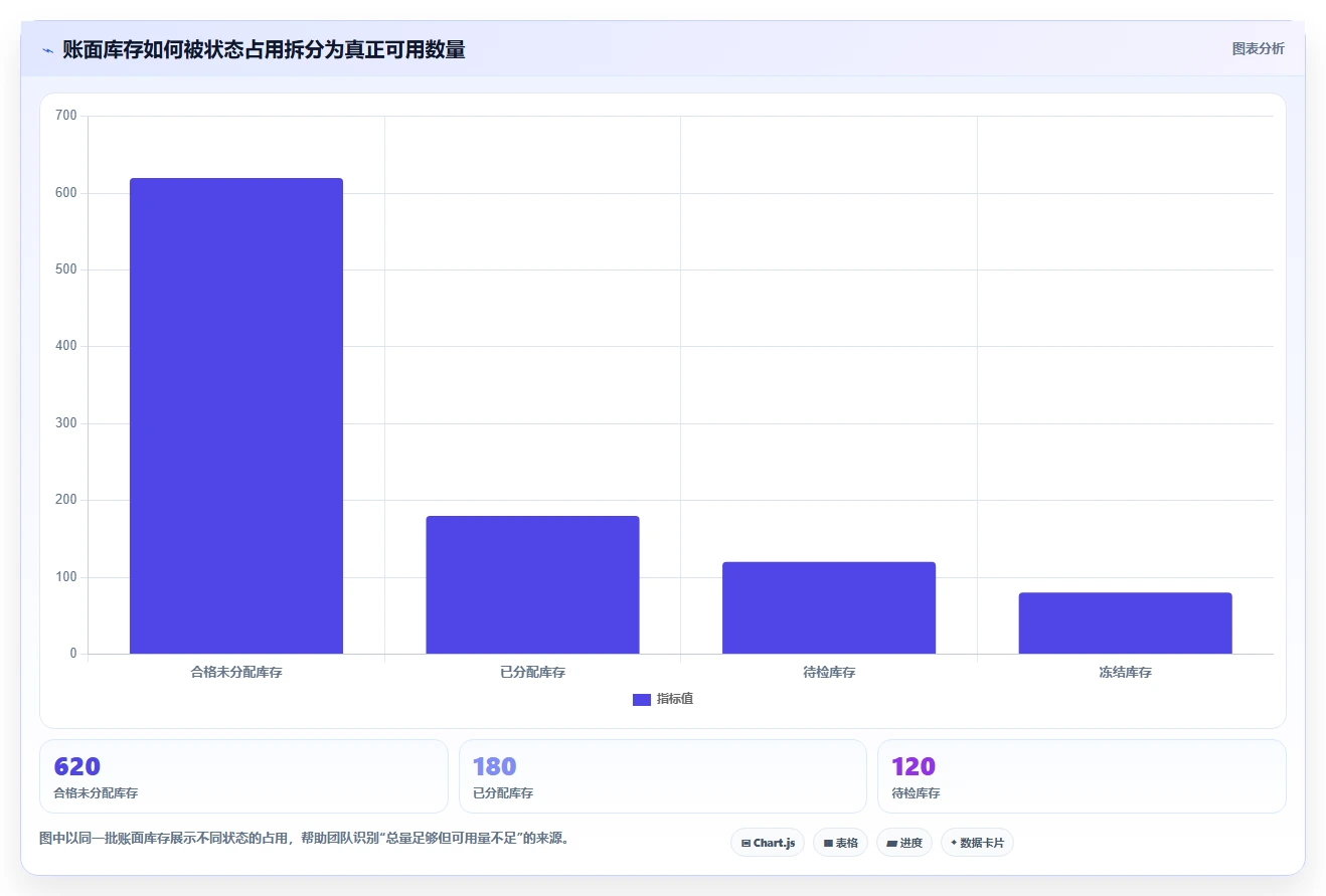 仓库安全库存管理配置指南：分级预警需要哪些日常管理设置