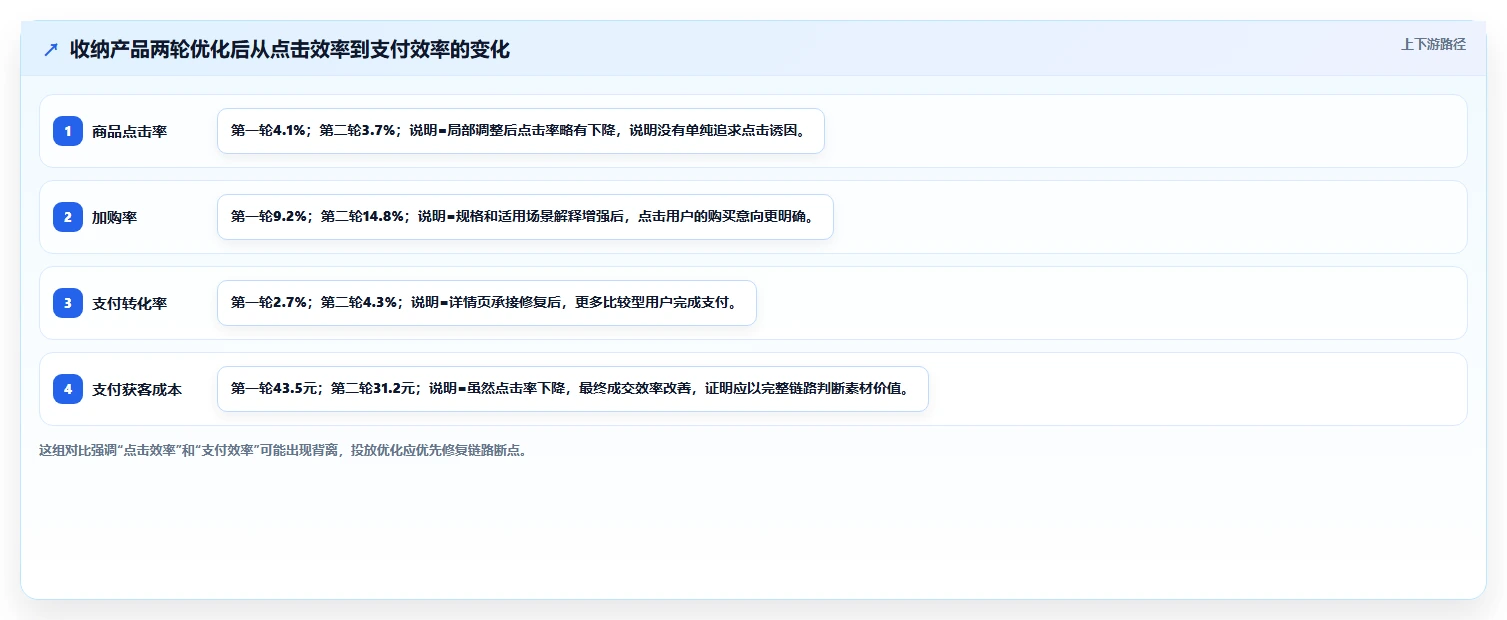 小红书数据分析：电商卖家改善方案：告别投放难归因，逐步实现建立复盘体系