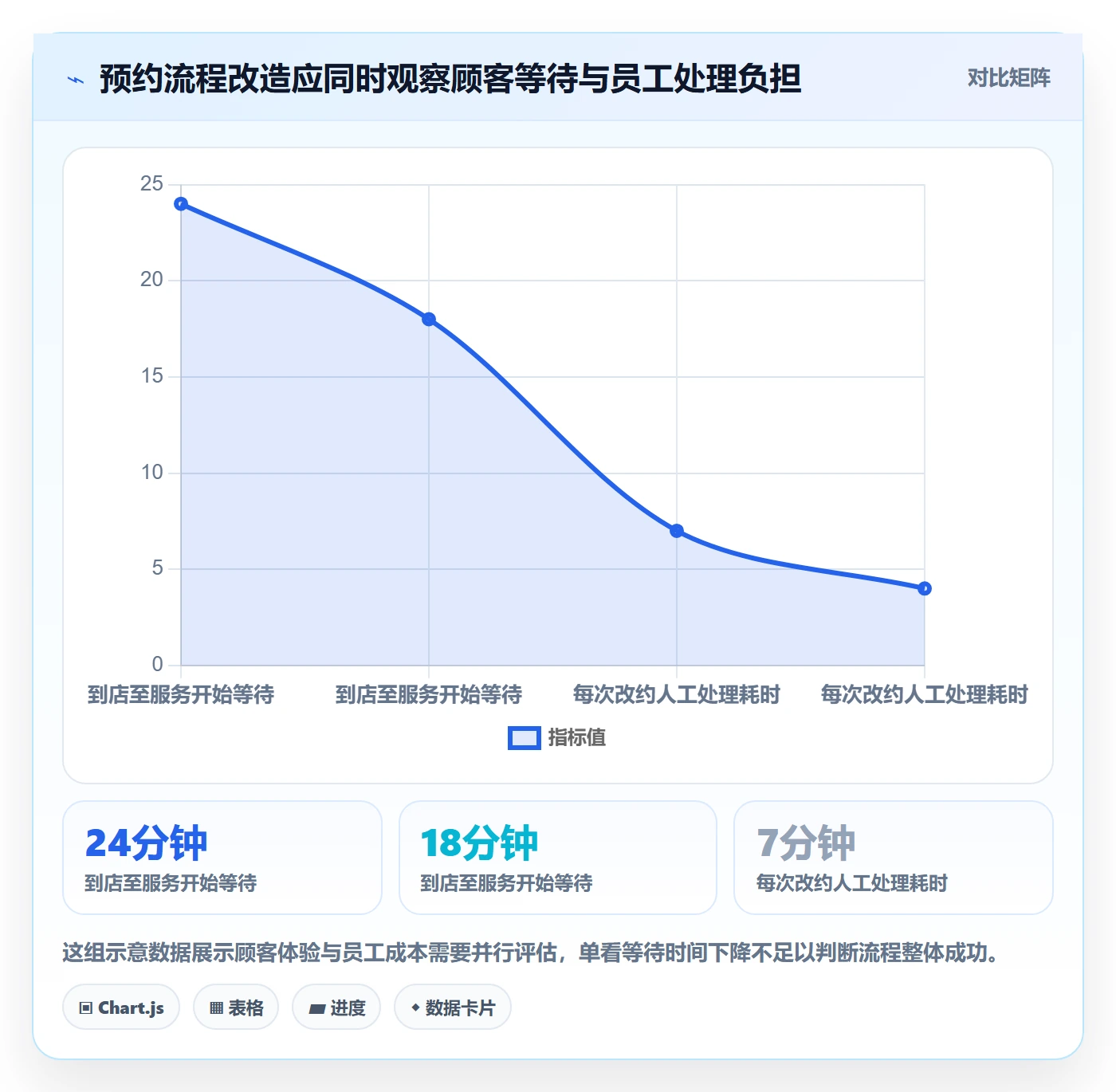 店铺运营管理管理要点：客户体验的核心功能如何设计