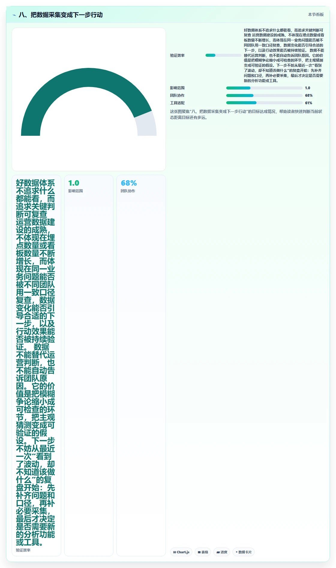 八、把数据采集变成下一步行动