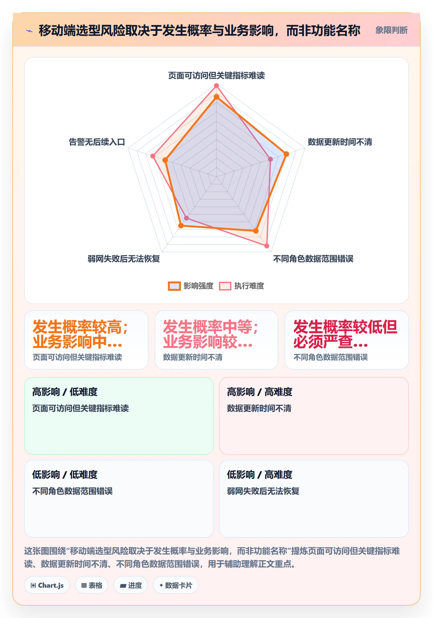 bi 平台选择标准：移动查看维度如何评估核心功能