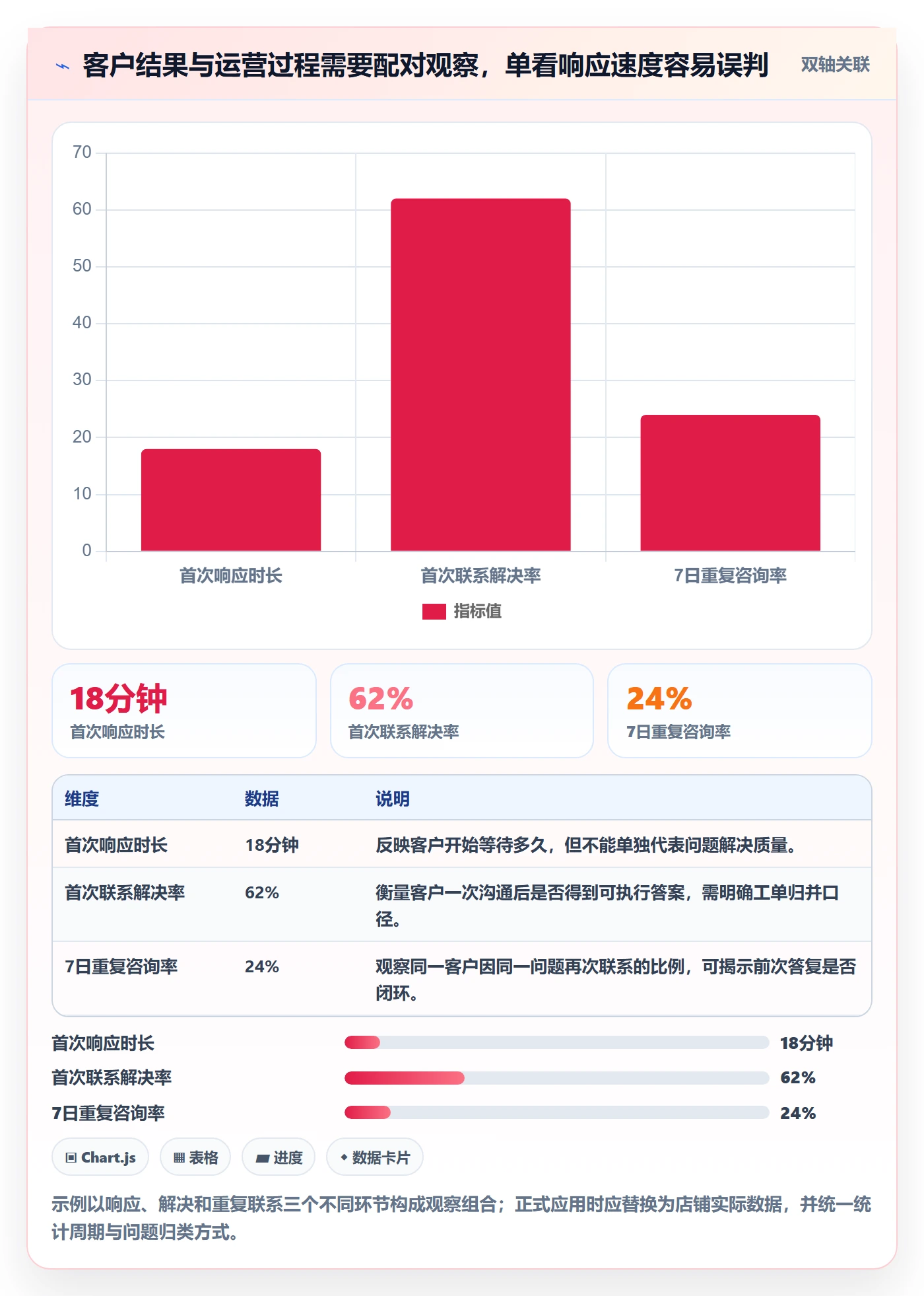 店铺运营管理应用思路：围绕客户体验拆解效率提升