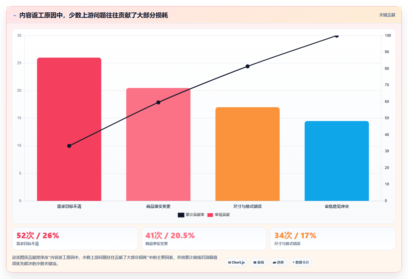 电商辅助软件：品牌商家年度规划：内容生产怎样持续改善改善协作体验