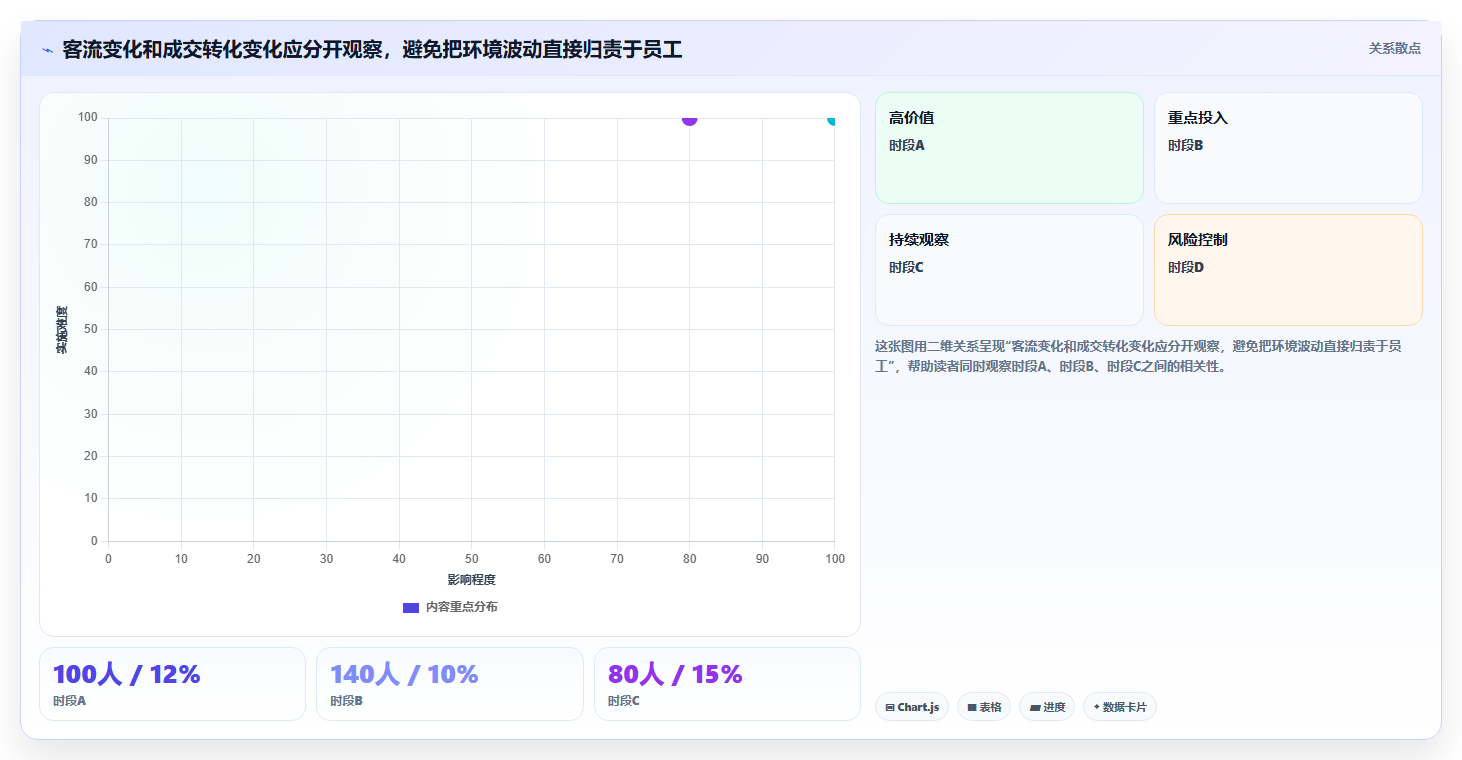 如何运营好一个店铺常见误区全解析：重点看懂团队执行