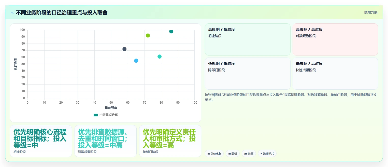 想做好运营数据，先掌握流程设计中的指标口径