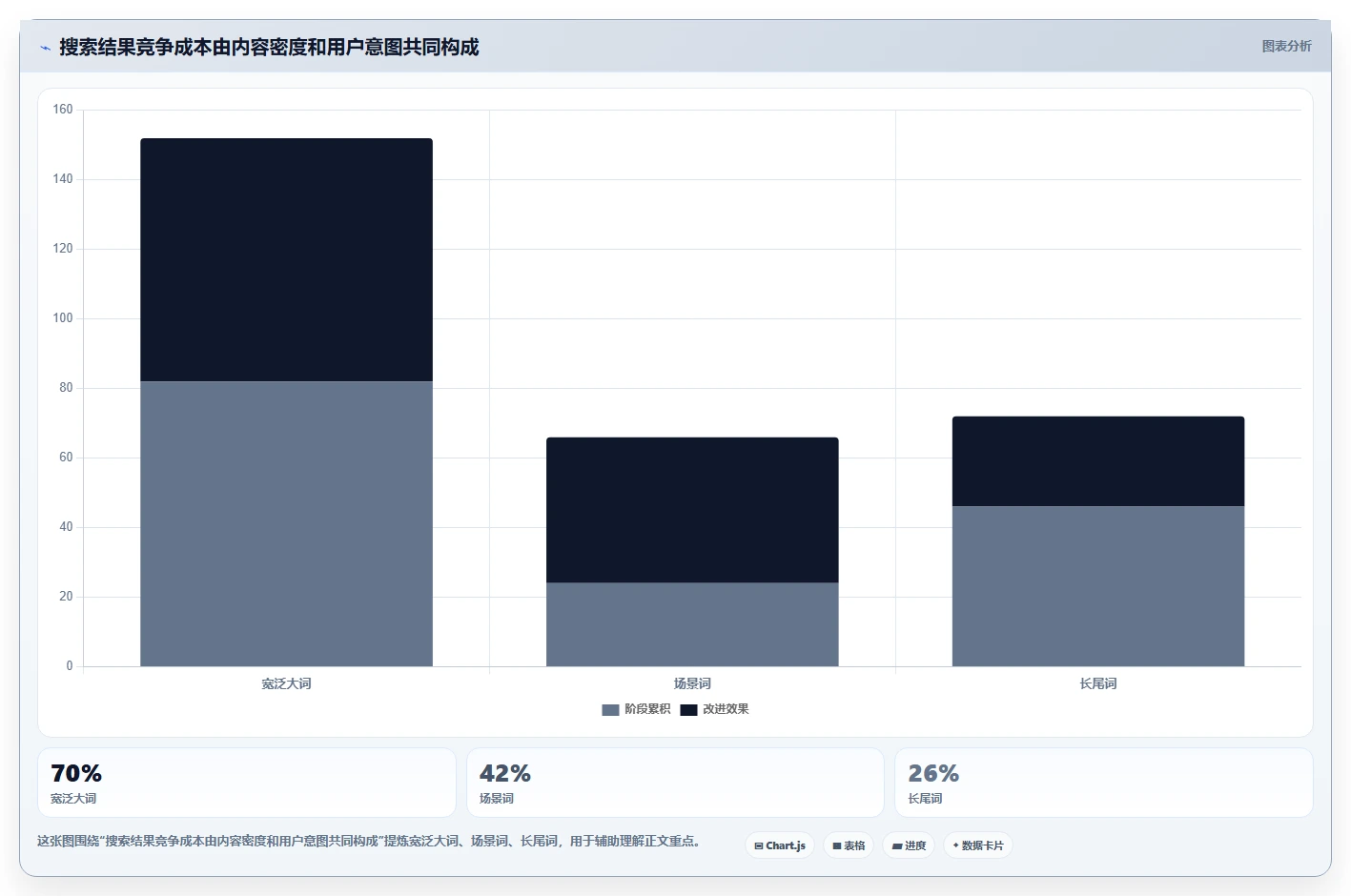 小红书数据分析：小红书新手成本视角：关键词热度如何避免关键词排名低