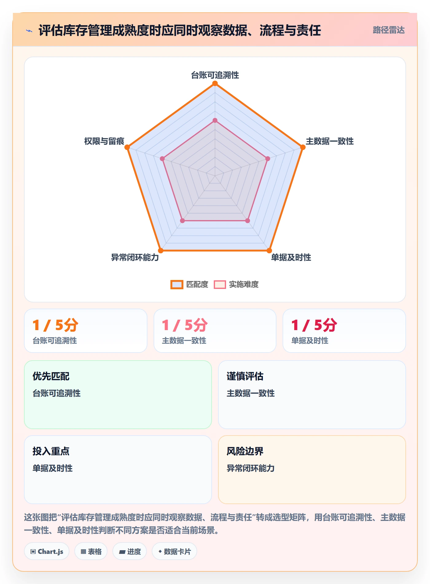 库存管理系统怎么管？以库存台账为核心的日常管理方案