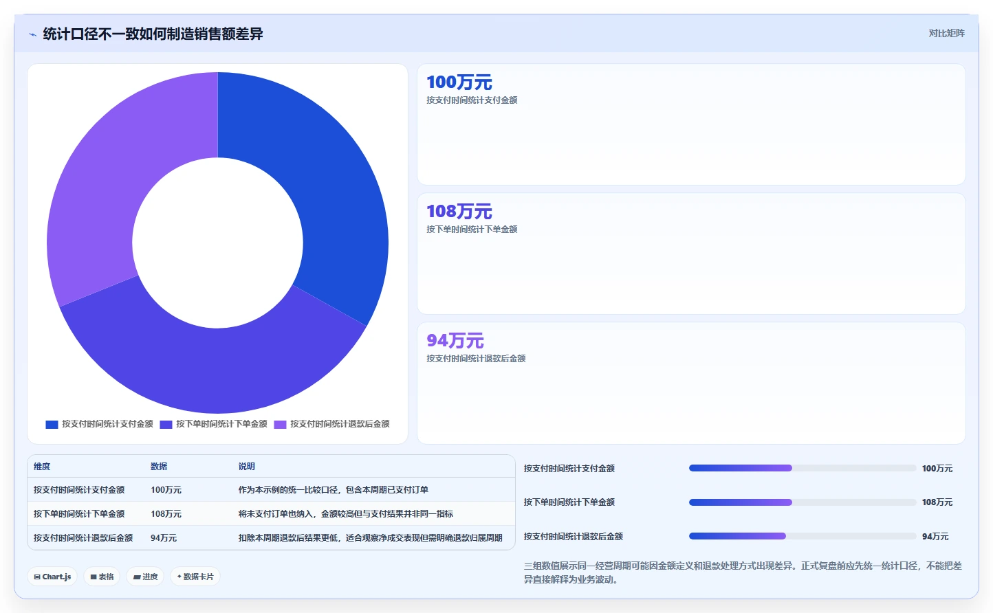电商数据运营基础课：经营复盘相关的数据复盘一次讲透