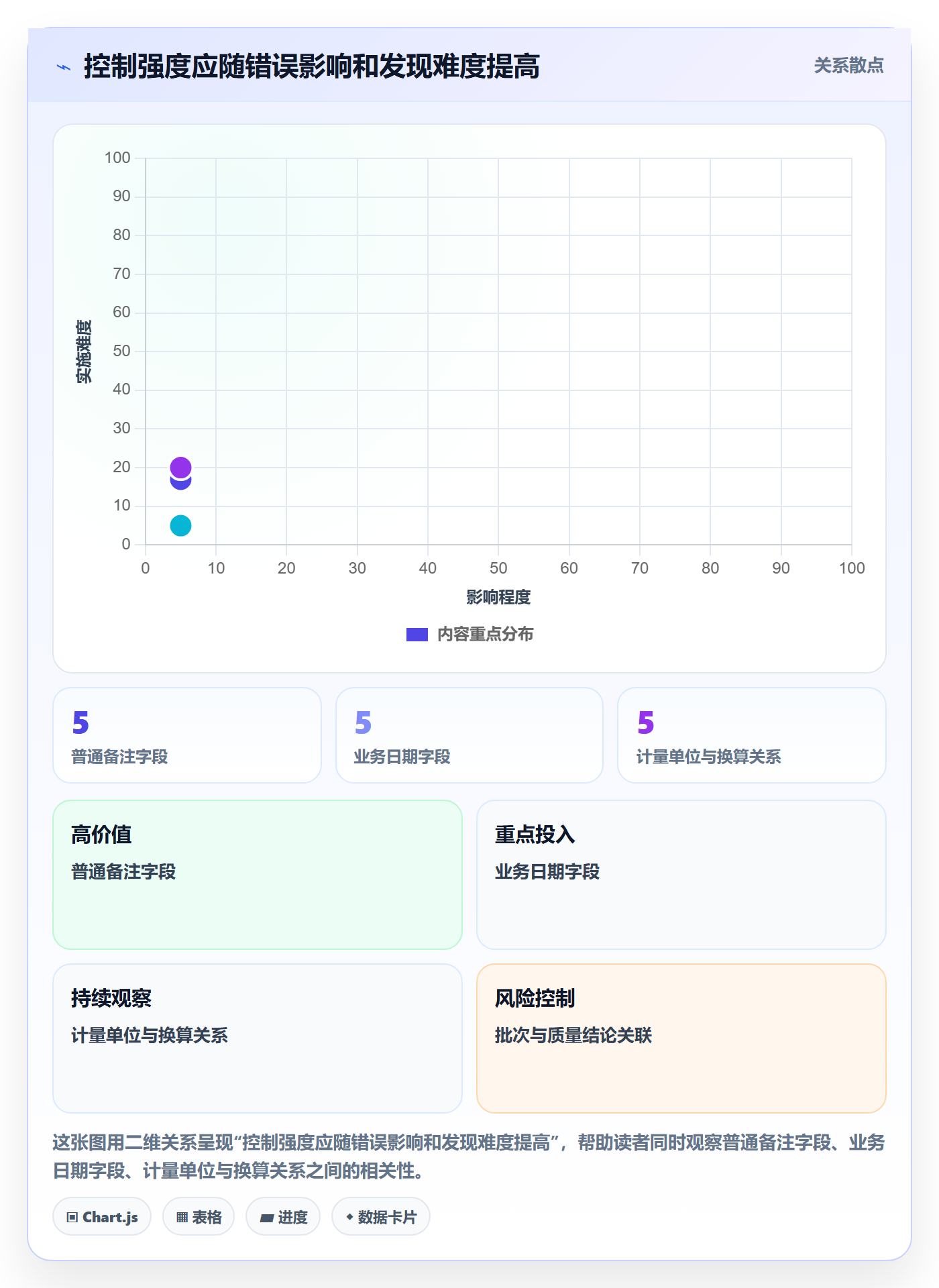 erp数据录入使用技巧：质量检查对应的流程设计方法