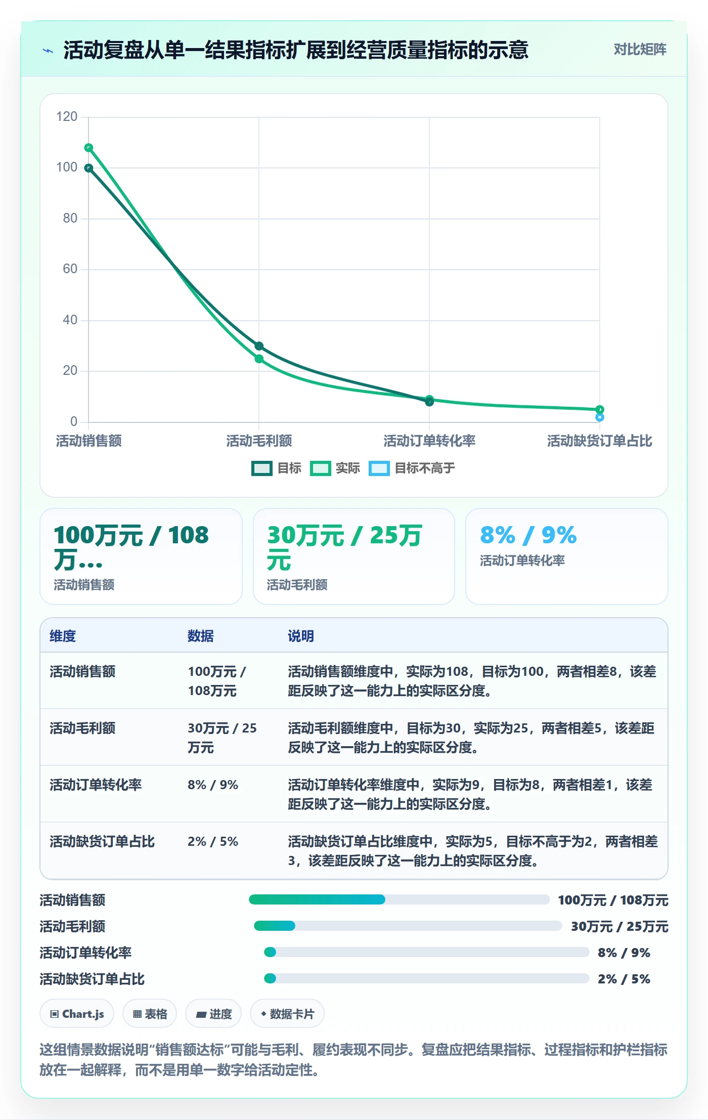 店铺运营管理方案设计：活动管理场景的标准化管理怎么做