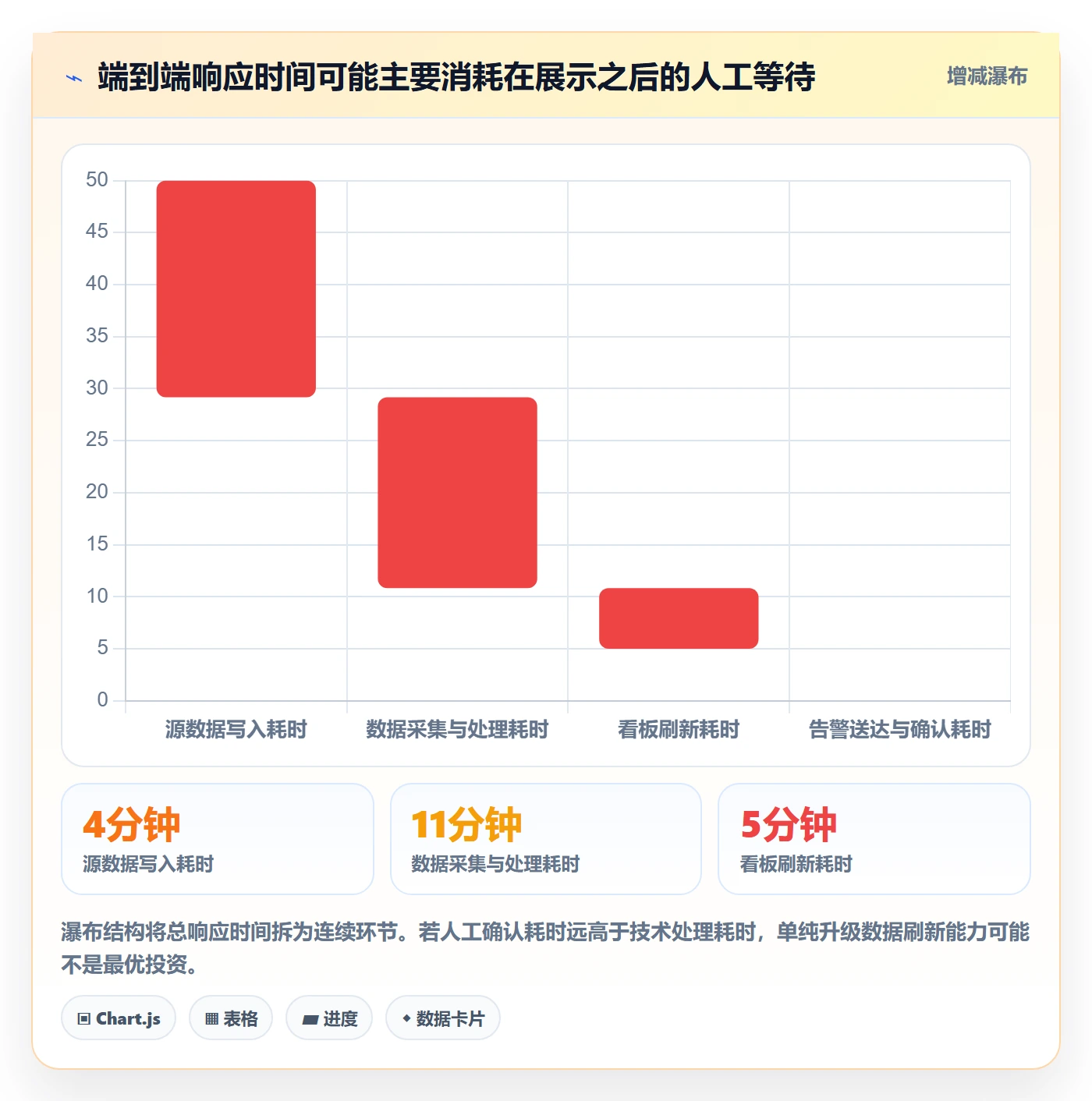 bi 平台决策指南：用日常管理判断实时监控方案